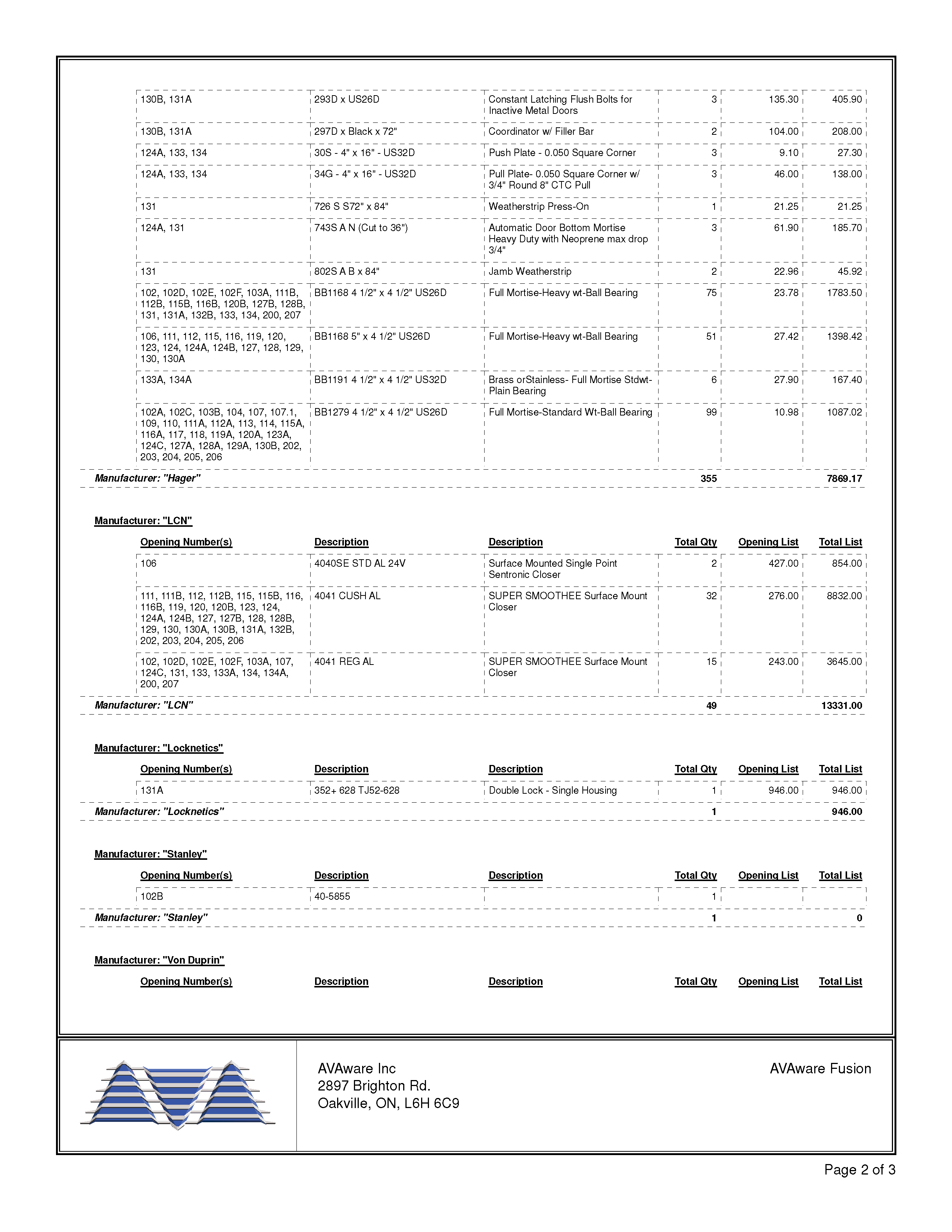 Hardware Summary by Manufacturer Page 2